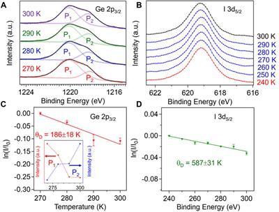 Layered GeI2: A wide-bandgap semiconductor for thermoelectric applications–A perspective